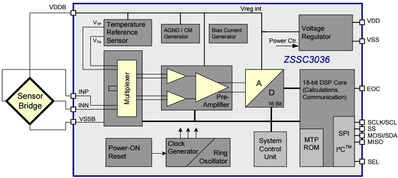 【半額】 ZSSC3036 - Signal Sensor 16-Bit High-Resolution Low-Power, 趣味・スポーツ・実用